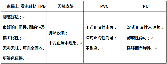 TPE與傳統鞋材對比